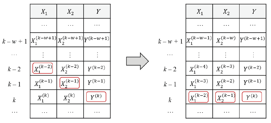 Fig. 7.
