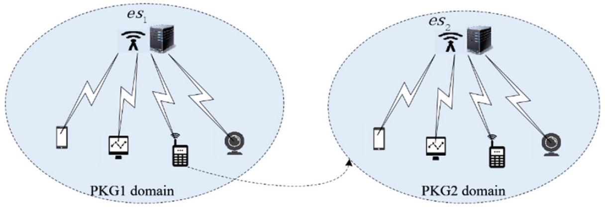 Fig. 2.