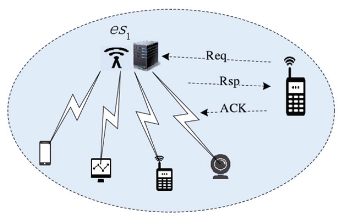 Fig. 3.