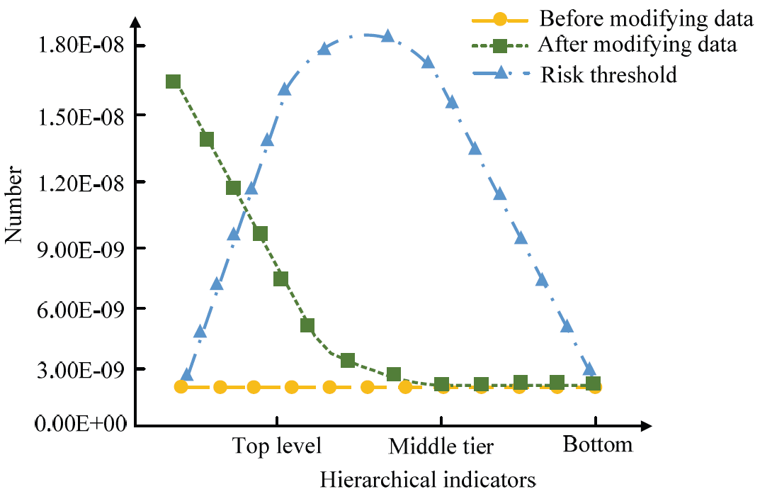 Fig. 4.