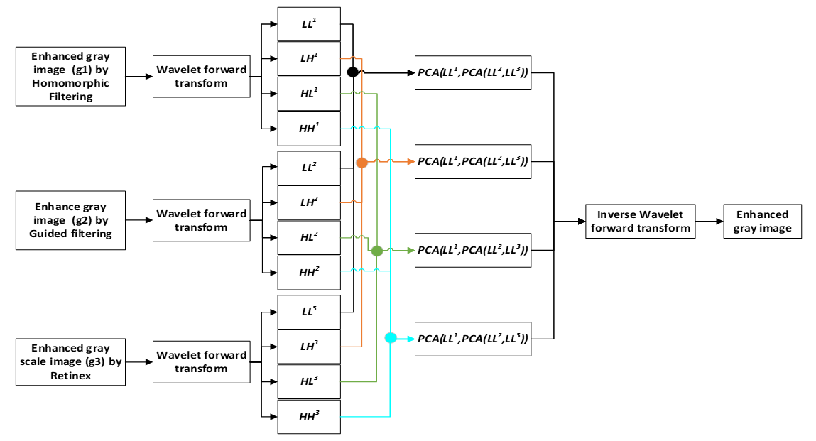 Fig. 2.