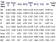 Table 2.
