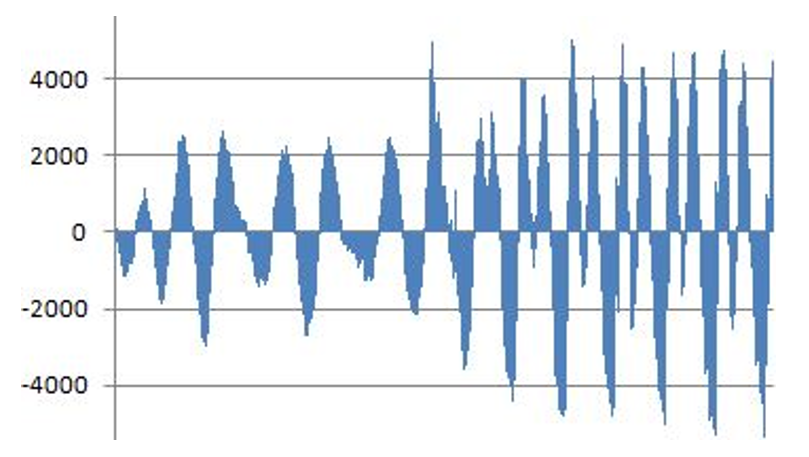 Fig. 4.