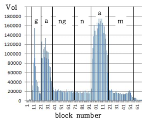 Fig. 9.