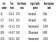 Table 2.