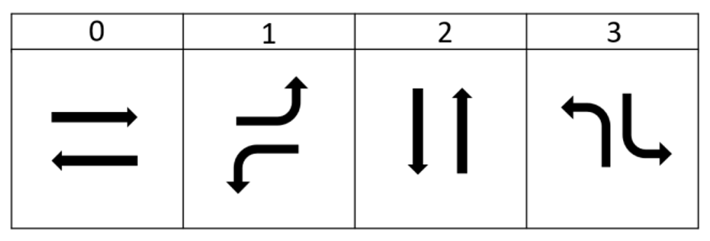 Fig. 3.