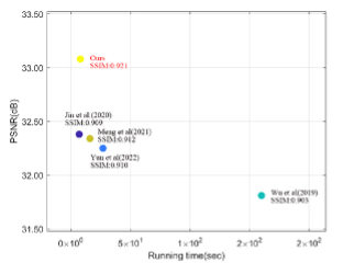 Fig. 3.