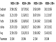 Table 2.