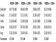 Table 3.