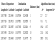 Table 4.