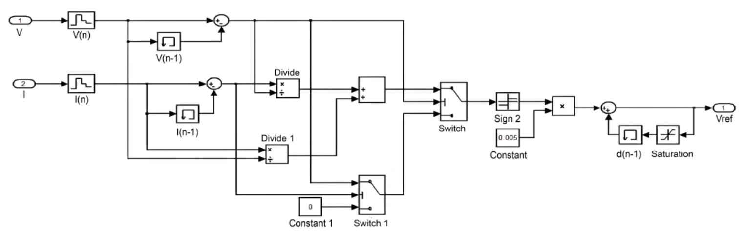 Fig. 10.