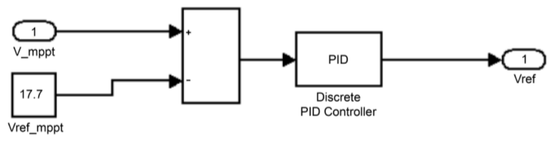 Fig. 13.