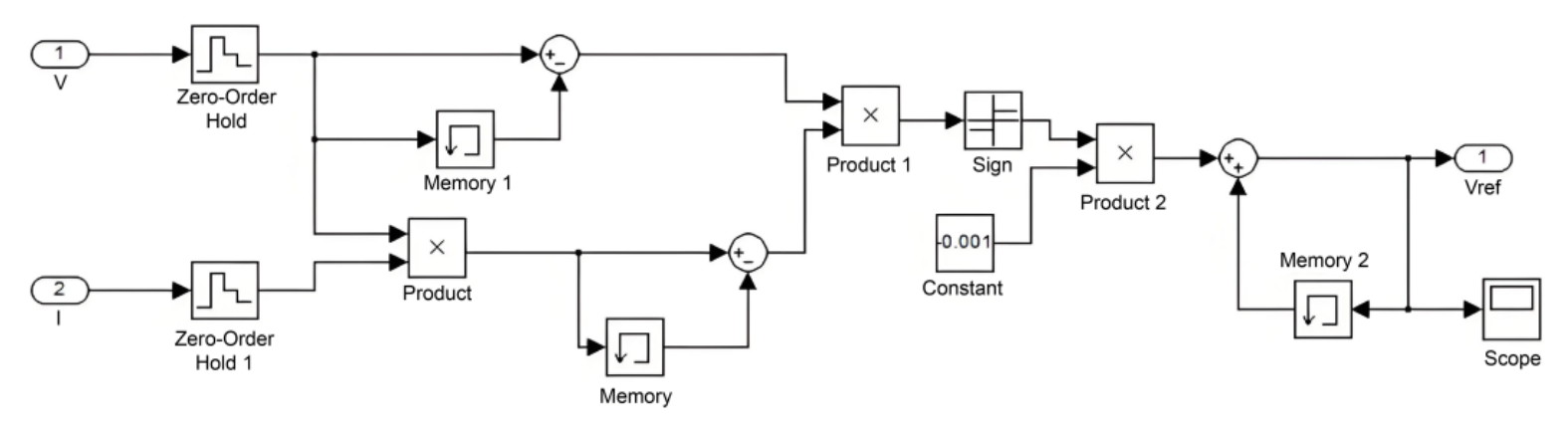 Fig. 7.