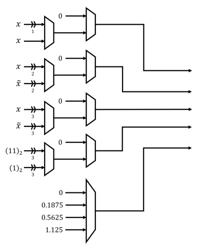 Fig. 3.