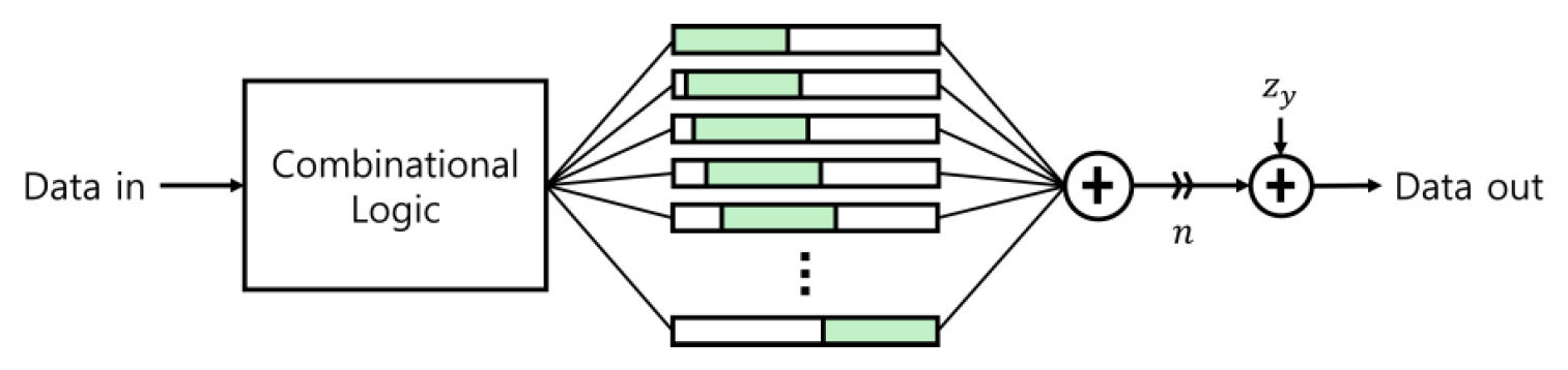 Fig. 5.
