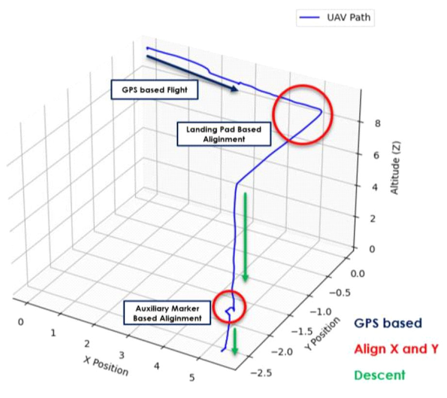 Fig. 11.
