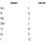 Table 1.