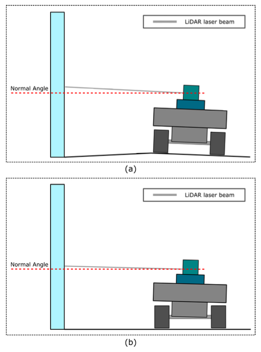 Fig. 8.