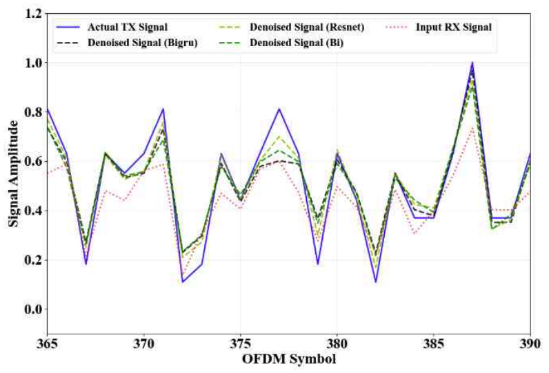 Fig. 7.