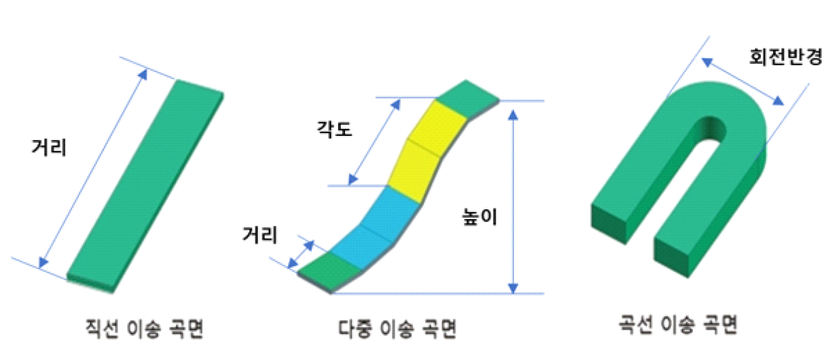 그림(Fig.) 11.