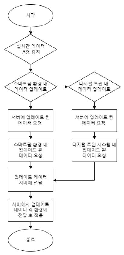 그림(Fig.) 4.
