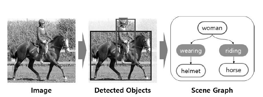 Deep Neural Network-Based Scene Graph Generation for 3D Simulated ...