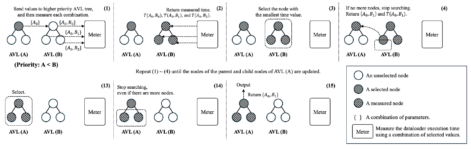 Fig. 5.