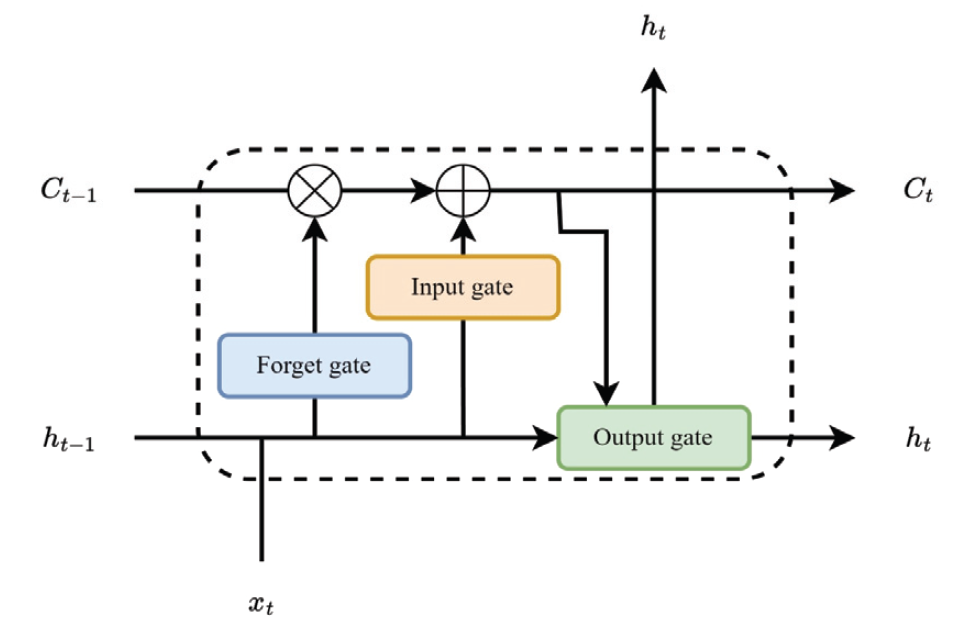 Fig. 1.