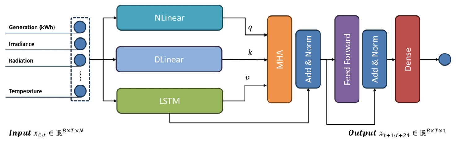 Fig. 6.