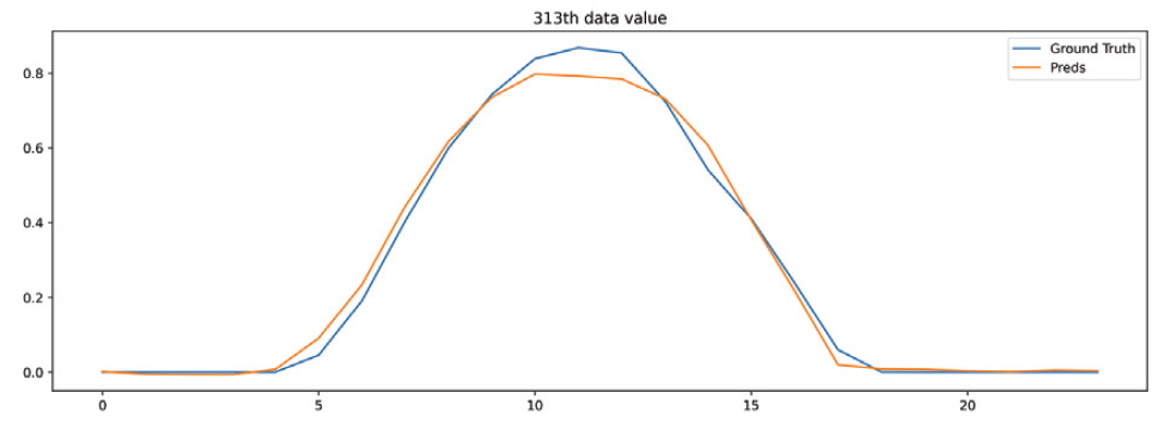 Fig. 7.